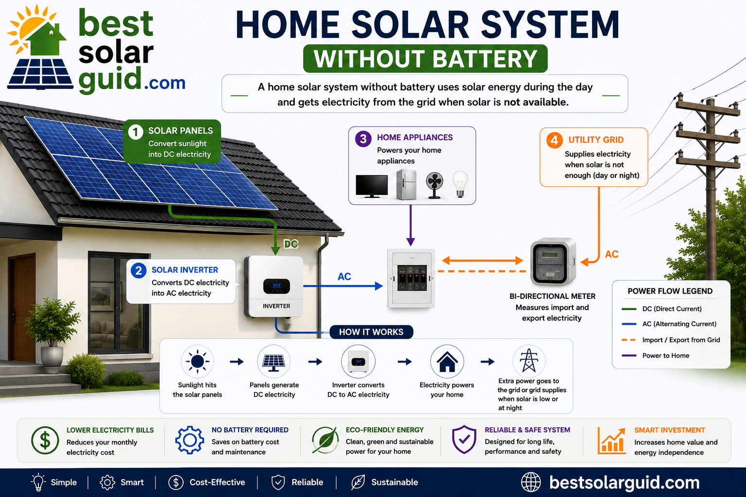 home solar system without battery