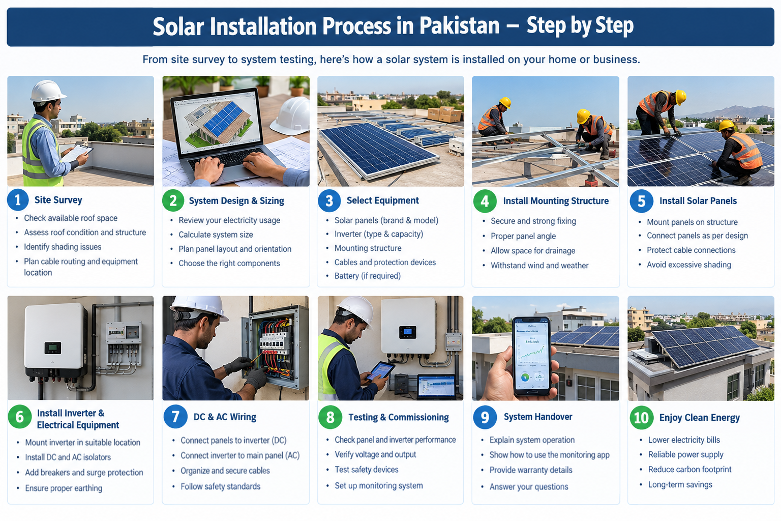 Solar panel installation process on a rooftop in Pakistan