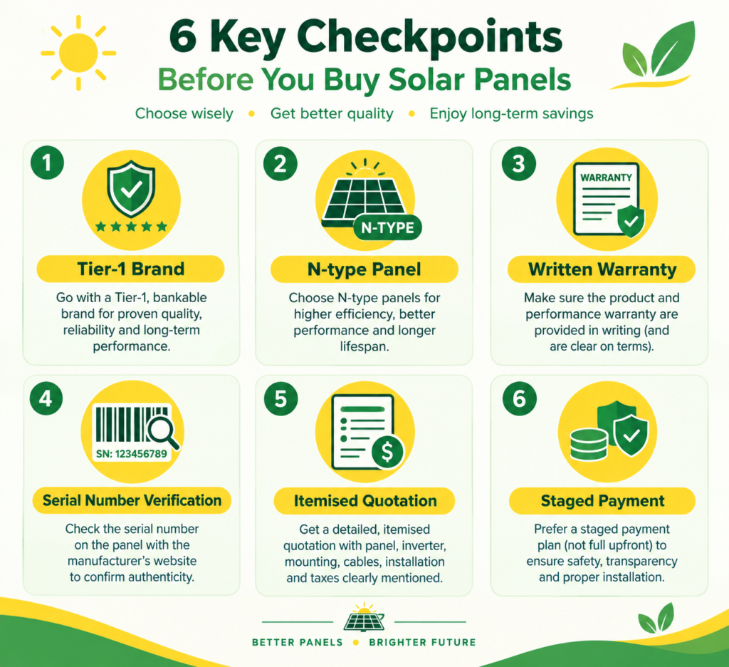 Infographic checklist showing what solar panel buyers in Pakistan should check before purchasing, including brand, warranty, serial numbers and itemised quote